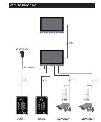 Intercomunicador remoto del teléfono video de la puerta del chalet de 2 alambres con el menú de UI y la detección de movimiento proveedor