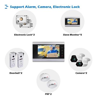 Intercomunicador video atado con alambre teléfono video de la puerta del monitor de 7 pulgadas para el sistema del apartamento y del control de acceso de los chalets proveedor